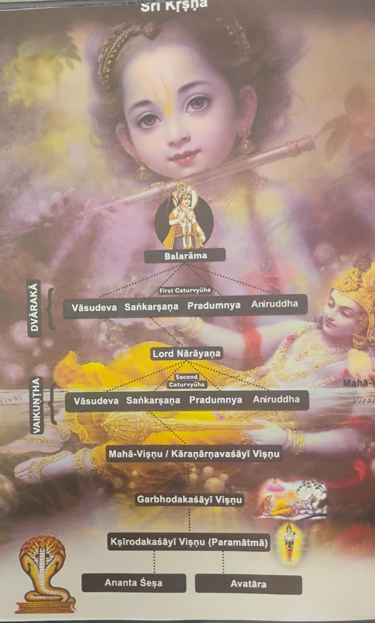 lord balarama expansion